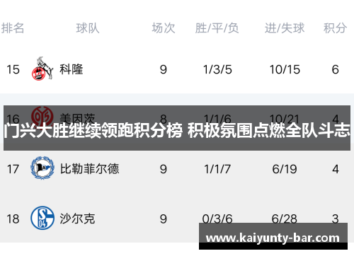 门兴大胜继续领跑积分榜 积极氛围点燃全队斗志