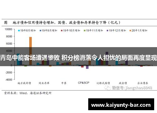 青岛中能客场遭遇惨败 积分榜滑落令人担忧的局面再度显现